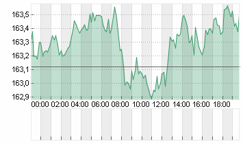 CROSS RATE EO/YN Chart