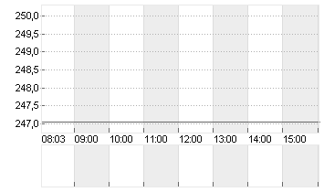 GENL DYNAMICS CORP.  DL 1 Chart