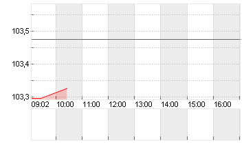 BUNDANL.V.24/34 Chart