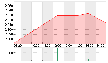 AROUNDTOWN EO-,01 Chart