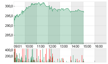 COMET HLDG AG NA    SF  1 Chart