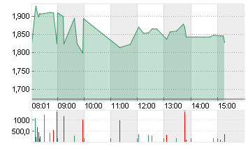 BITFARMS LTD Chart