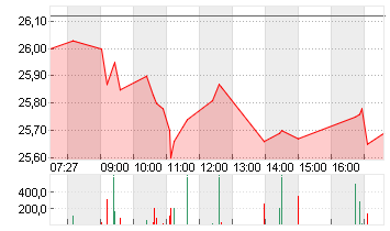 COMMERZBANK AG Chart