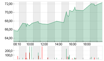 THE TRA.DESK A DL-,000001 Chart