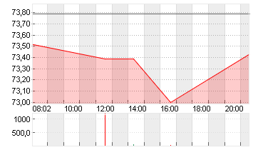 UBER TECH.      DL-,00001 Chart