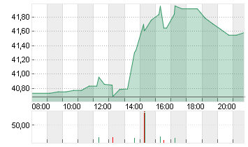 GENERAL MOTORS     DL-,01 Chart