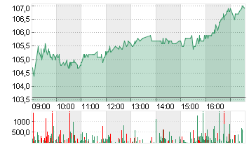 VOLKSWAGEN AG ST O.N. Chart