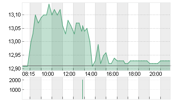 GRAND CITY PROPERT.EO-,10 Chart