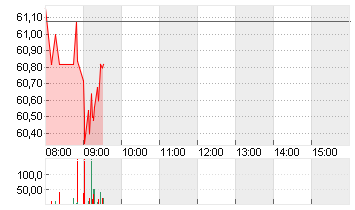 DR.ING.H.C.F.PORSCHE VZO Chart