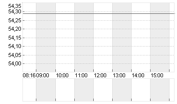 MERCEDES-BENZ GRP NA O.N. Chart