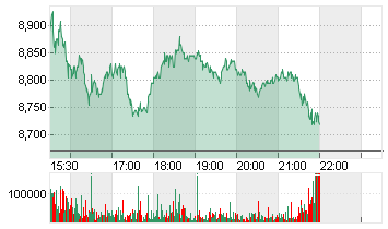 WALGREENS BOOTS AL.DL-,01 Chart