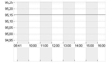 GROSSBRIT. 24/54 Chart