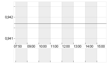 CROSS RATE EO/SF Chart