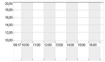 DOCMORRIS AG        SF 30 Chart