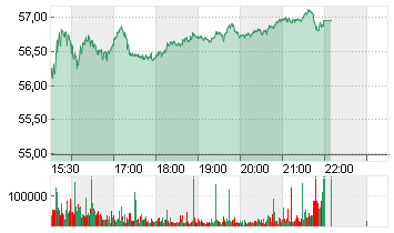 WELLS FARGO + CO.DL 1,666 Chart