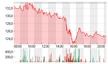 ARM HLDGS ADR DL-,0005 Chart