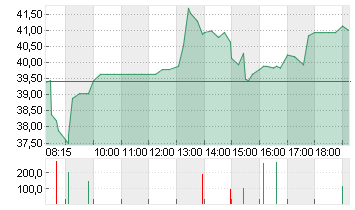 STRATEC SE  NA O.N. Chart