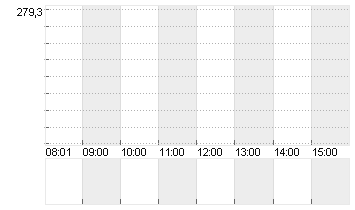 ROCHE HLDG AG GEN. Chart