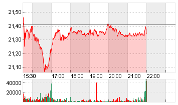 BARRICK MINING CORP. Chart