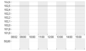 SANOFI SA INHABER    EO 2 Chart