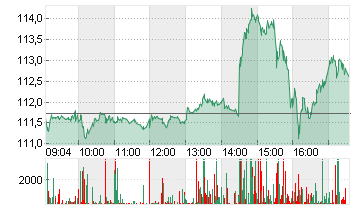 NVIDIA CORP.      DL-,001 Chart