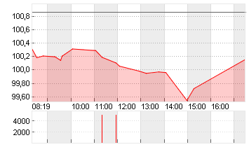 BUNDANL.V.24/54 Chart