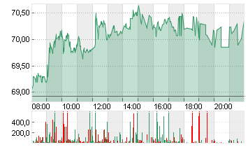 DR.ING.H.C.F.PORSCHE VZO Chart