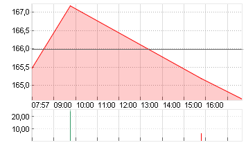 BOEING CO.           DL 5 Chart