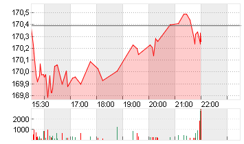 TOYOTA MOTOR ADR/10 Chart