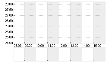 RTL GROUP Chart