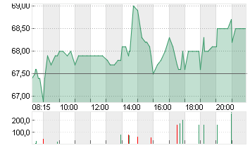 SUSS MICROTEC SE NA O.N. Chart