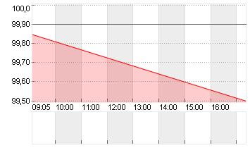 GROSSBRIT. 24/34 Chart