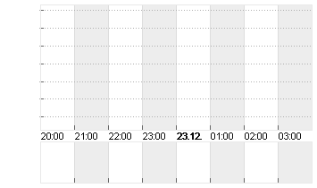 CROSS RATE EO/YN Chart