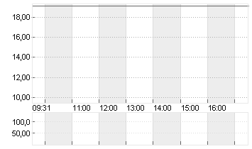 DOCMORRIS AG        SF 30 Chart