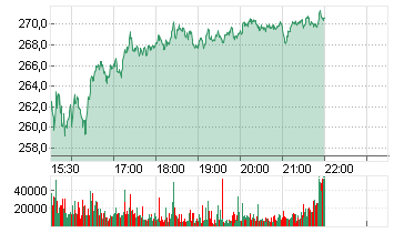 COINBASE GLB.CL.A -,00001 Chart