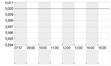 FIRST FOUNDATION  DL-,001 Chart