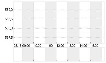 ASM INTL N.V.      EO-,04 Chart