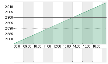 AROUNDTOWN EO-,01 Chart