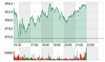 COSTCO WHOLESALE  DL-,005 Chart