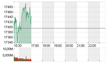 NASDAQ COMPOSITE Chart