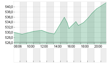 META PLATF.  A DL-,000006 Chart