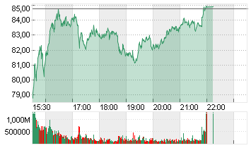 PALANTIR TECHNOLOGIES INC Chart