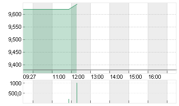 APONTIS PHARM. AG INH ON Chart