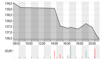 BOEING CO.           DL 5 Chart