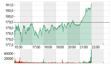 TAIWAN SEMICON.MANU.ADR/5 Chart