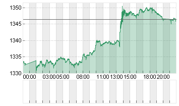 USD/KRW Chart