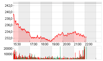 TRAVELERS COS INC. Chart