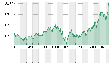 OEL BRENT BARREL Chart