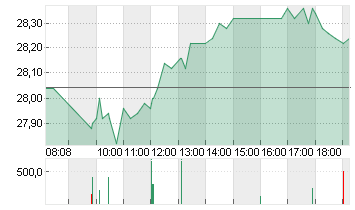 FREENET AG NA O.N. Chart