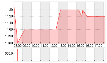 NY COM.BANC. Chart